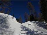 Planina Blato - Visoka glava